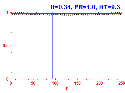 Survival probability